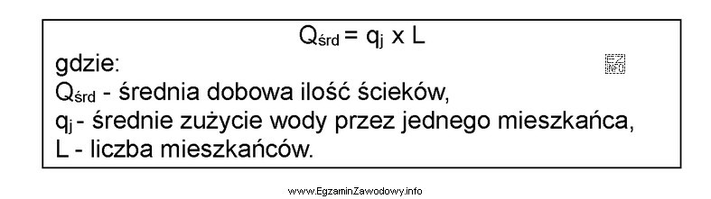 Oblicz średnią dobową ilość ścieków, które będą 