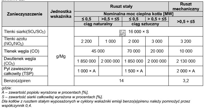 W której z metod określania bilansu zanieczyszczeń powietrza 