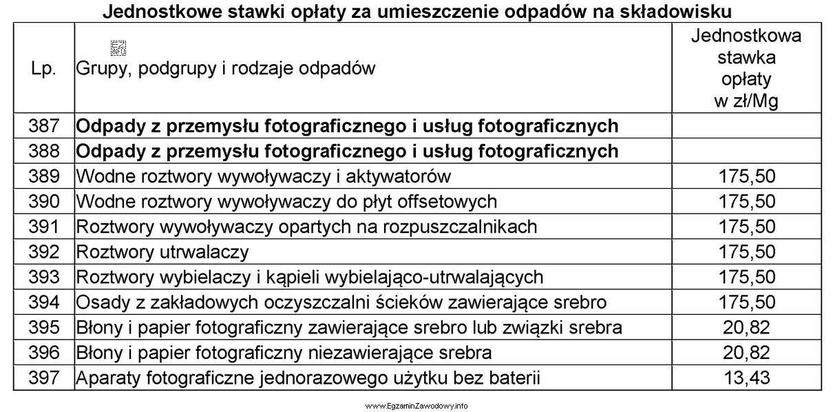 Właściciel zakładu fotograficznego odprowadzającego na skł