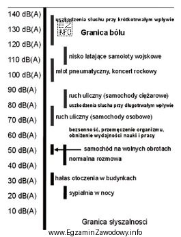 Na podstawie zamieszczonych danych określ, ile wynosi szkodliwy dla 