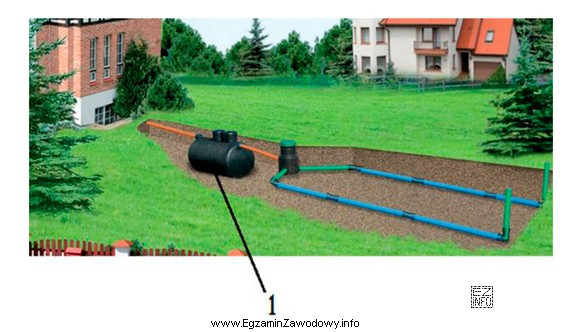 Na zamieszczonym schemacie przydomowej oczyszczalni ścieków cyfrą 1 oznaczono