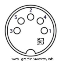Na rysunku przestawiono schemat złącza MIDI. Który pin 