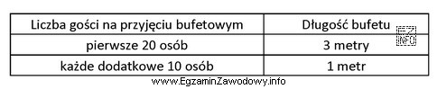 Korzystając z danych zamieszczonych w tabeli oblicz długość 