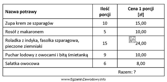 Korzystając z danych w tabeli oblicz, na jaką kwotę 