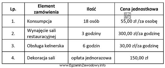 Korzystając z danych zamieszczonych w tabeli oblicz, całkowity 