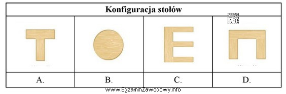 Który rodzaj stołu wskazany jest na uroczystą kolację 