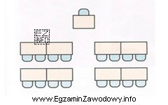 Którą konfigurację ustawienia stołów konferencyjnych przedstawiono na 