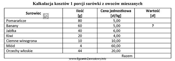 Korzystając z danych zamieszczonych w tabeli, oblicz koszt bananó