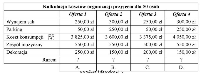 Korzystając z tabeli określ, która oferta organizacji 