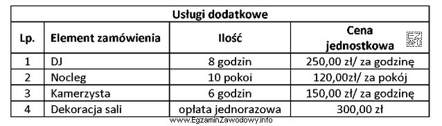 Oblicz łączny koszt usług dodatkowych przyjęcia weselnego wyszczegó
