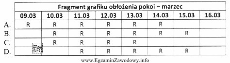 Gość zarezerwował pobyt w hotelu w dniach od 10 do 14 marca, 
