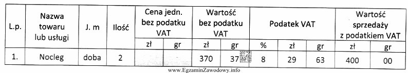 Którą cenę jednostkową, bez podatku VAT, za nocleg goś