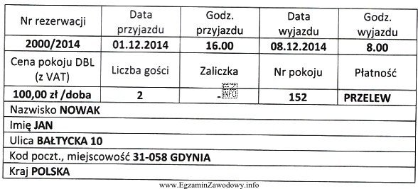 Na podstawie fragmentu karty rezerwacyjnej, określ wartość brutto za 