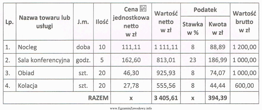 Na podstawie fragmentu faktury oblicz wartość brutto usług 