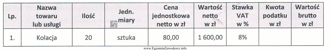 Ile wynosi wartość brutto usługi gastronomicznej opisanej w 