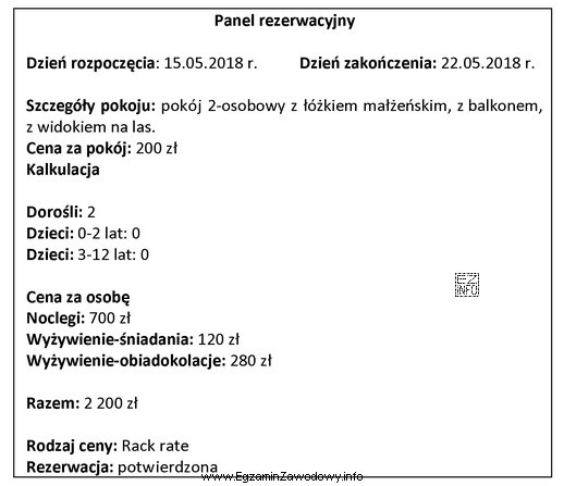 Który rodzaj ceny zastosowano w panelu rezerwacyjnym do wyliczenia 