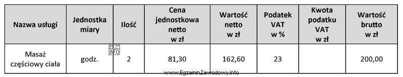 Na podstawie przedstawionego fragmentu faktury ustal kwotę podatku VAT, któ