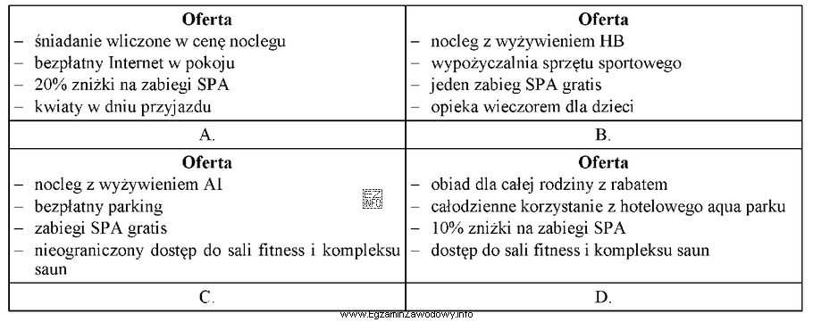 Która z przedstawionych ofert hotelu jest najbardziej odpowiednia dla 