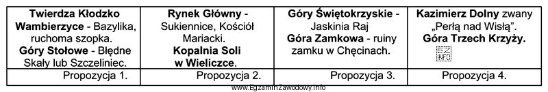 Podczas pobytu w hotelu w Krakowie, grupa turystów poprosił