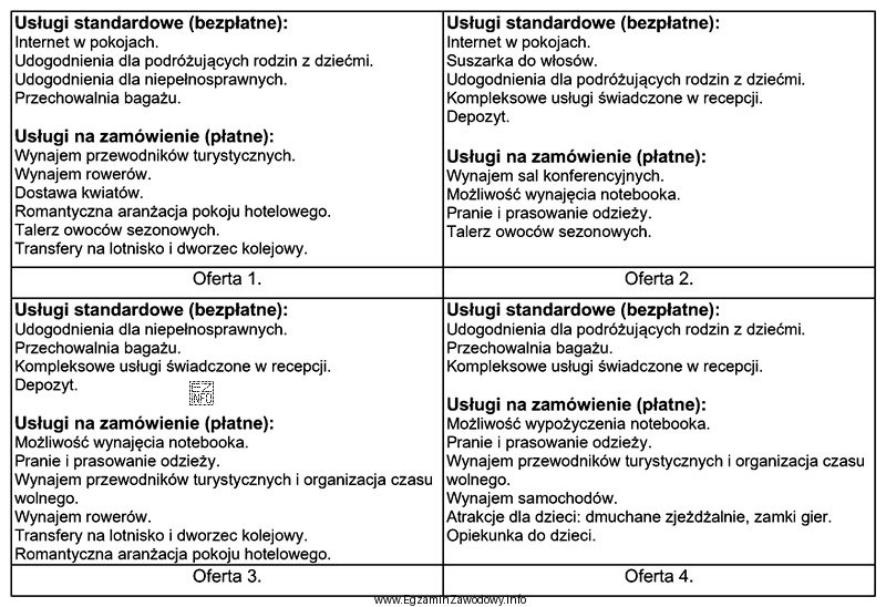 Którą z przedstawionych ofert usług dodatkowych, recepcjonista powinien 