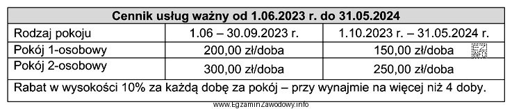 Oblicz koszt noclegów dla 3-osobowej rodziny, która przebywał