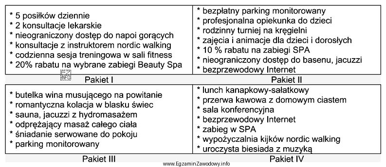 Który pakiet usług jest przeznaczony dla nowożeń