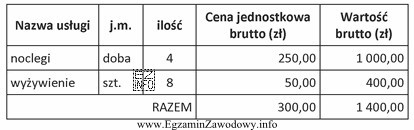 Korzystając z załączonego fragmentu rachunku wstępnego oblicz 