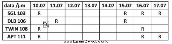 Do hotelu wpłynęła prośba o zarezerwowanie pokoju 