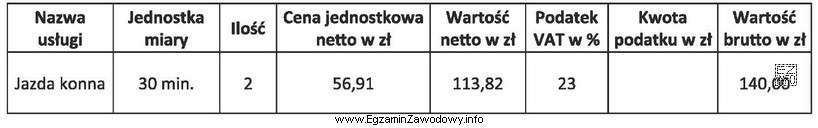 Wskaż kwotę podatku, którą powinien recepcjonista wpisać w brakują