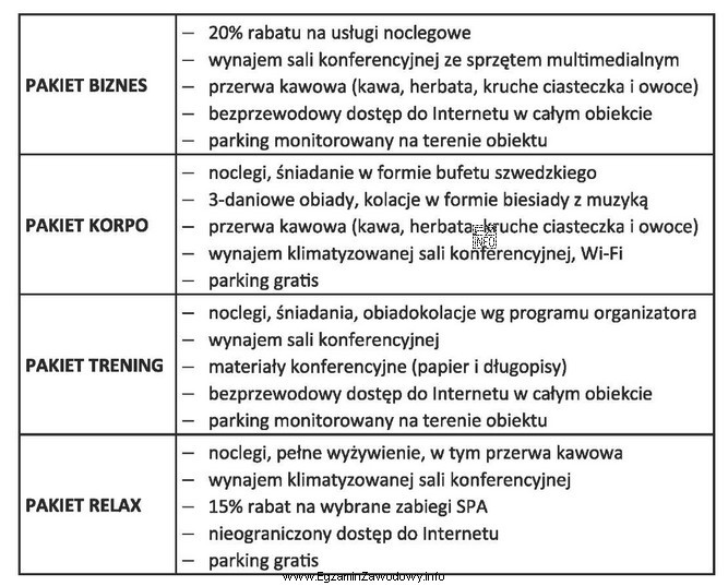 Hotel przyjął zlecenie zorganizowania 3-dniowego pobytu integracyjnego dla pracowników 