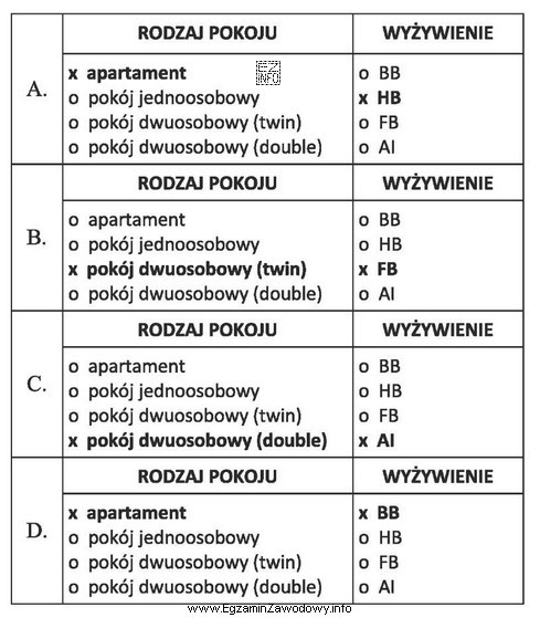 Klient zamówił nocleg dla pary nowożeńców 