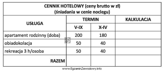 Pan Kowalski zarezerwował dla 4 osób w terminie od 2 do 4 