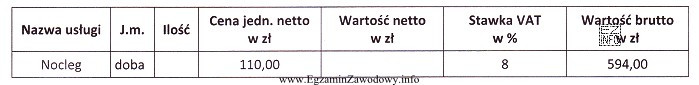 Którą liczbę w kolumnie 