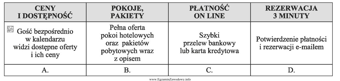 Klient podczas telefonicznej rezerwacji zapytał o ceny noclegów w 