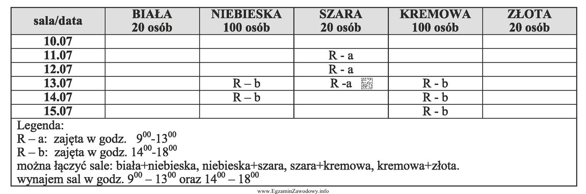 Pracownik recepcji przyjął zlecenie zorganizowania 3-dniowej konferencji z udziałem 120 
