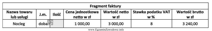 Dysponent, wystawiając fakturę gościowi za nocleg, w pozycji 