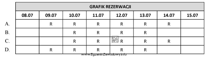 Gość zarezerwował pobyt w hotelu od 10 do 14 lipca br., 