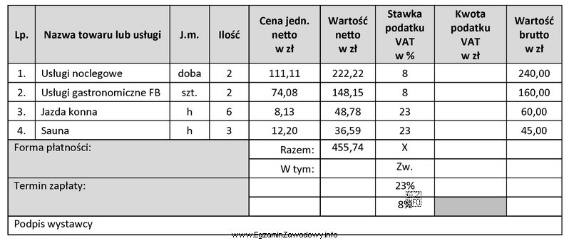 Na podstawie zamieszczonego fragmentu faktury oblicz wartość podatku VAT dla 