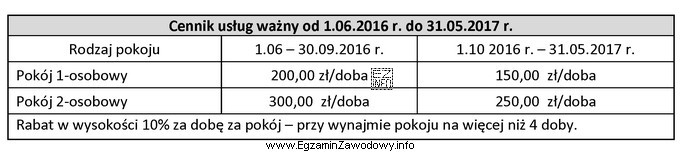 Oblicz koszt noclegów dla 3-osobowej rodziny, która przebywał