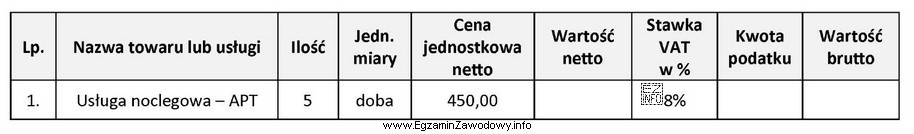 Na podstawie zamieszczonego fragmentu faktury oblicz, ile wynosi wartość 