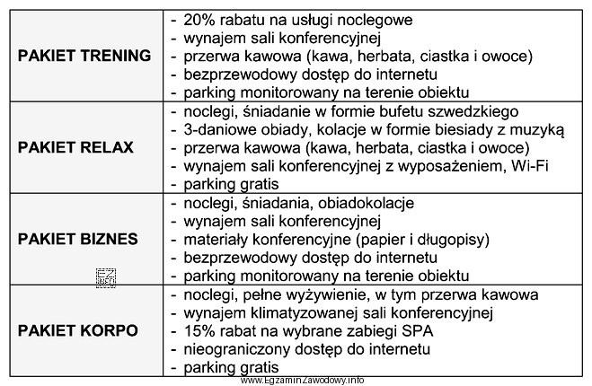 Który pakiet usług, hotel powinien polecić firmie zlecają