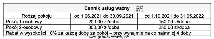 Oblicz koszt noclegów dla 3-osobowej rodziny, która bę