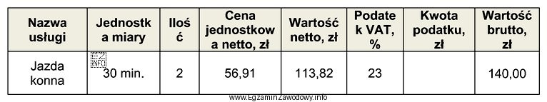 Wskaż kwotę podatku, którą powinien recepcjonista wpisać w brakują