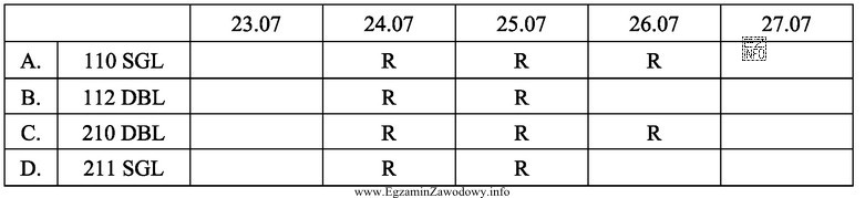 Recepcjonista wpisał w grafik rezerwacji zamówienie pana Rusko na 