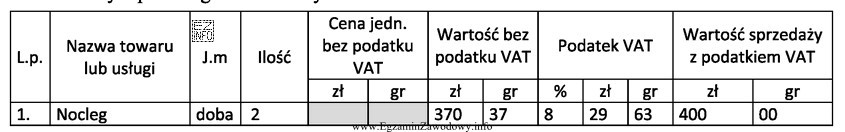 Którą cenę jednostkową, bez podatku VAT, za nocleg goś