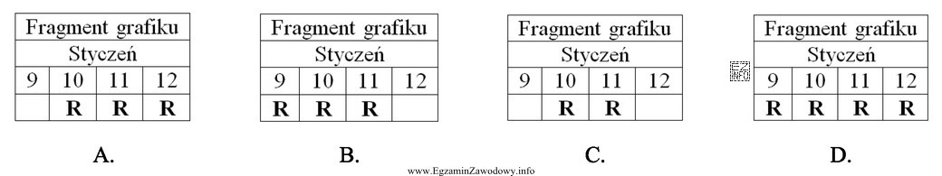 Gość zarezerwował nocleg w hotelu w terminie od 9 do 12 stycznia 