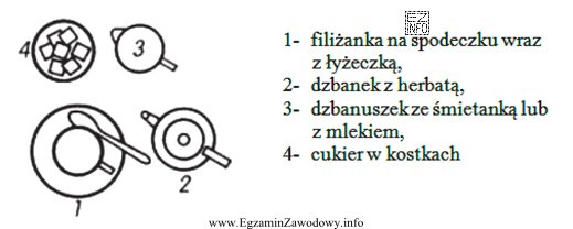 Który sposób podania herbaty przedstawiono na rysunku?
