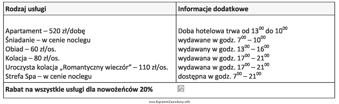 Na podstawie zamieszczonego cennika oraz informacji dodatkowych oblicz wartość 