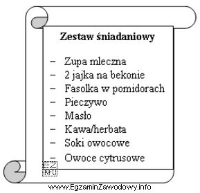 Przedstawiony zestaw zawiera potrawy i napoje charakterystyczne dla śniadania