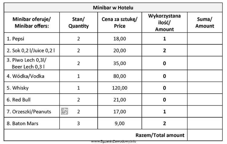 Gość w trakcie pobytu skorzystał z minibaru. Na podstawie zamieszczonego 